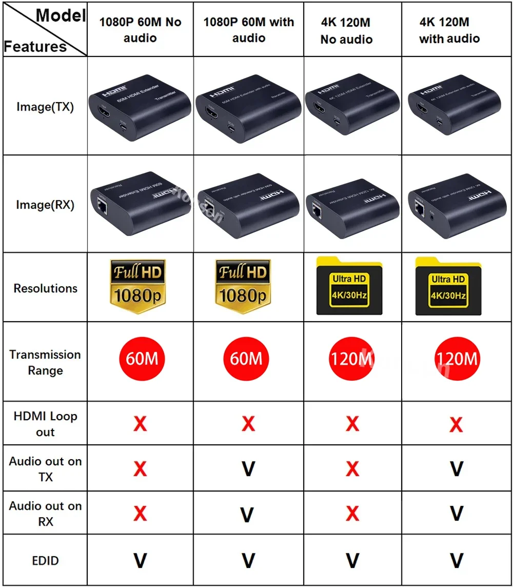 4K HDMI Extender over Single R - Pc Gaming Vr ulasan dan harga