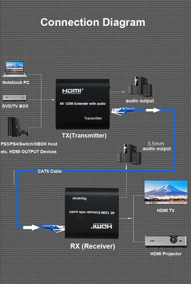 4K HDMI Extender over Single R - Pc Gaming Vr ulasan dan harga