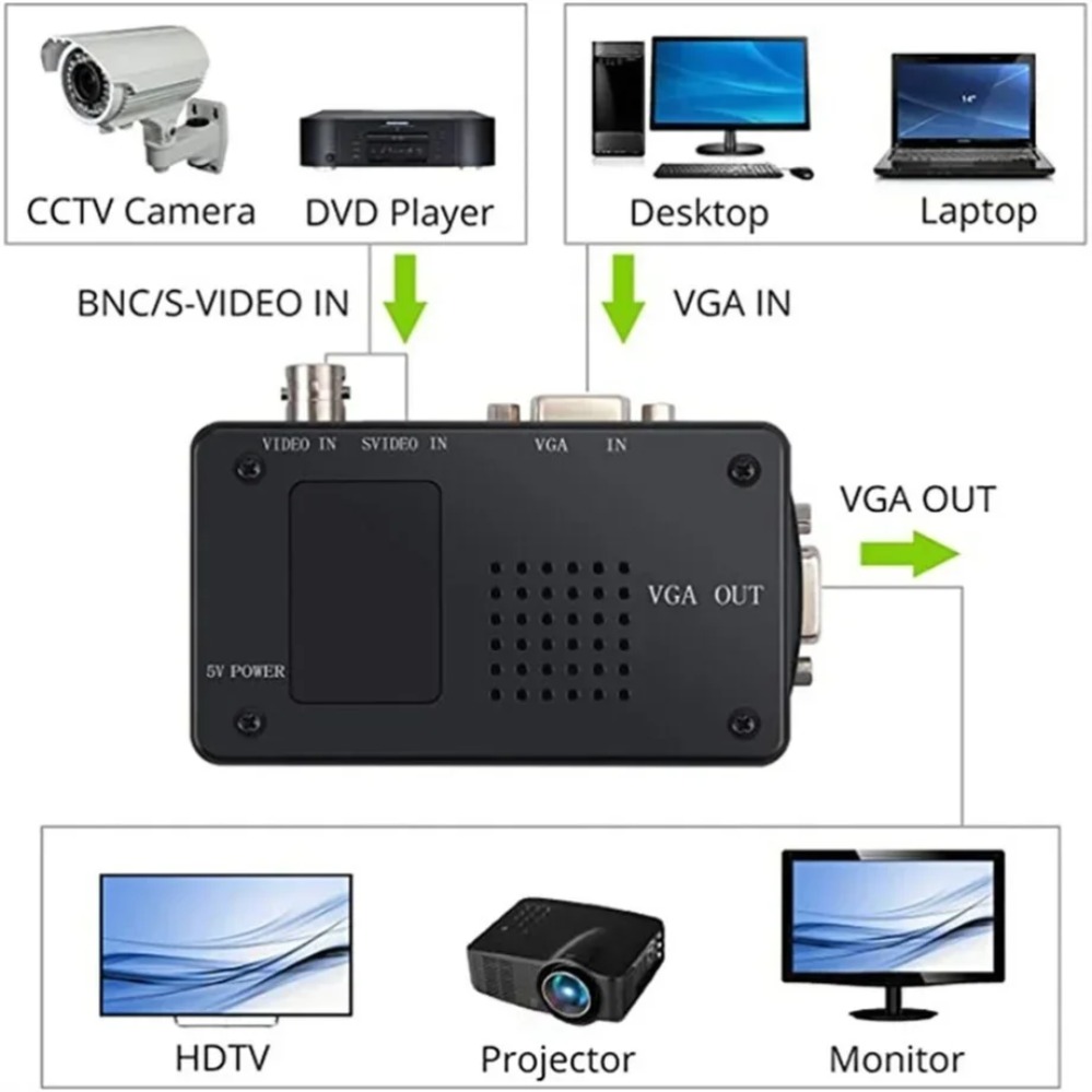 PzzPss BNC S-Video VGA to VGA  - Pc Gaming Vr ulasan dan harga