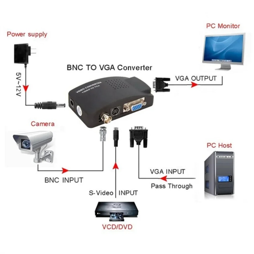 PzzPss BNC S-Video VGA to VGA  - Pc Gaming Vr ulasan dan harga