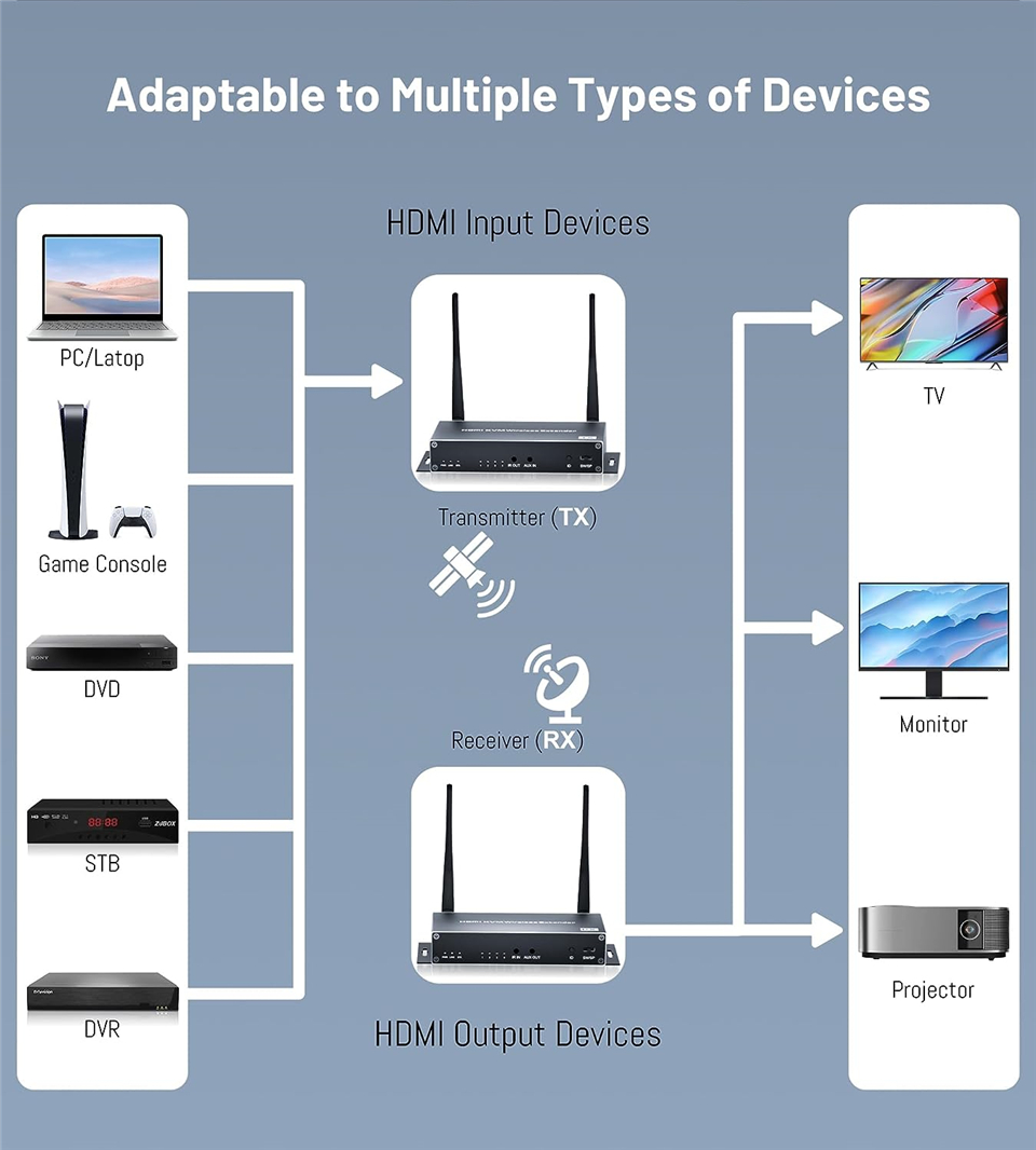 Navceker 4K Wireless HDMI Vide - Pc Gaming Vr ulasan dan harga